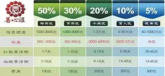 千亿慈善传销神盘善心汇,更名善众汇卷土重来!再次挥舞镰刀收割韭菜! 千亿慈善传销神盘善心汇,更名善众汇卷土重来!再次挥舞镰刀收割韭菜!