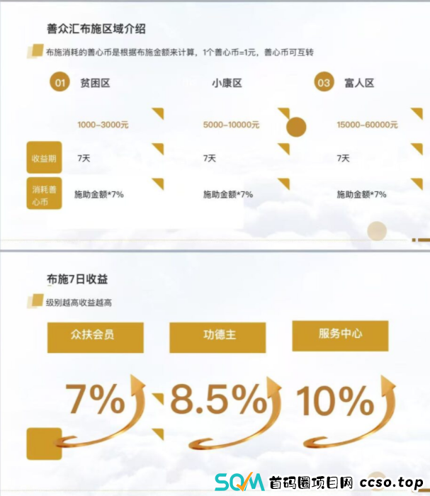 千亿慈善传销神盘善心汇,更名善众汇卷土重来!再次挥舞镰刀收割韭菜! 千亿慈善传销神盘善心汇,更名善众汇卷土重来!再次挥舞镰刀收割韭菜!