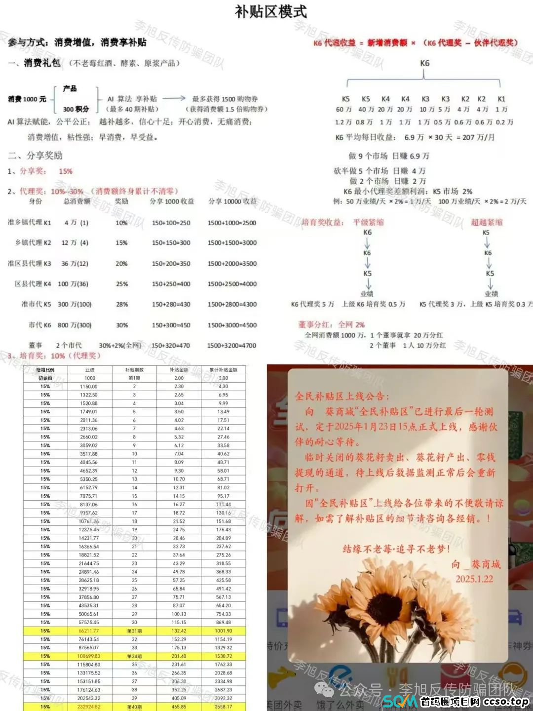 兑现不了!年前扎堆坑钱!警惕以下12个项目受害者众多,涉嫌传销、非法集资、诈骗!小心啊! 兑现不了!年前扎堆坑钱!警惕以下12个项目受害者众多,涉嫌传销、非法集资、诈骗!小心啊!
