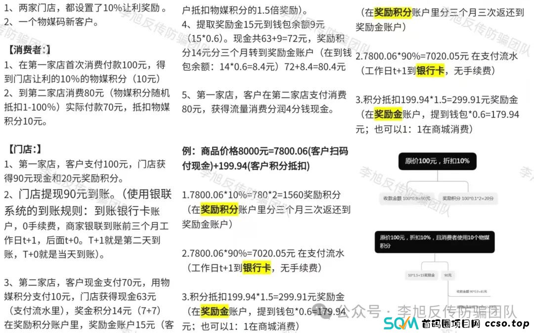 兑现不了!年前扎堆坑钱!警惕以下12个项目受害者众多,涉嫌传销、非法集资、诈骗!小心啊! 兑现不了!年前扎堆坑钱!警惕以下12个项目受害者众多,涉嫌传销、非法集资、诈骗!小心啊!