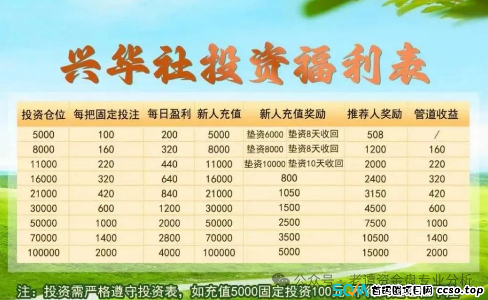 揭秘【兴华社】盛世华彩资金盘内幕,带你认清博彩跟单骗局 揭秘【兴华社】盛世华彩资金盘内幕,带你认清博彩跟单骗局