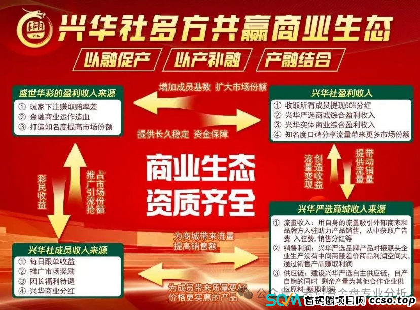 揭秘【兴华社】盛世华彩资金盘内幕,带你认清博彩跟单骗局 揭秘【兴华社】盛世华彩资金盘内幕,带你认清博彩跟单骗局