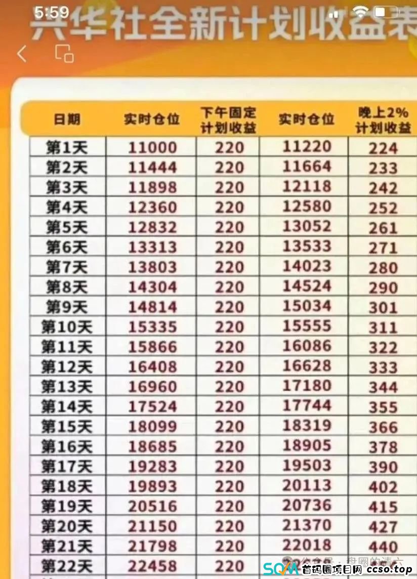 预警!“兴华社”(盛世华彩)爆雷在即 预警!“兴华社”(盛世华彩)爆雷在即