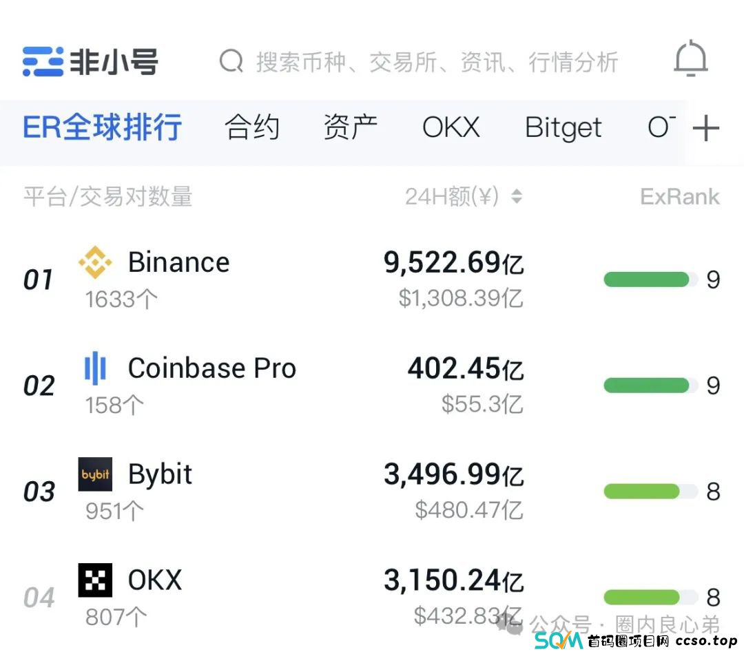 CEEX交易所,挖矿骗局揭秘,你不知道事。 CEEX交易所,挖矿骗局揭秘,你不知道事。