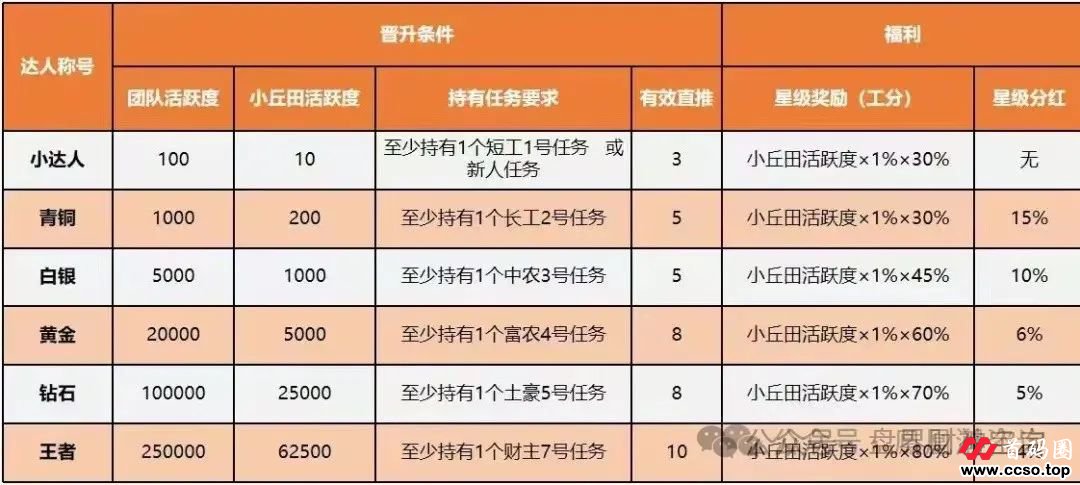 深度解析凤凰潮APP平台,卷轴资金盘,注意警惕 深度解析凤凰潮APP平台,卷轴资金盘,注意警惕
