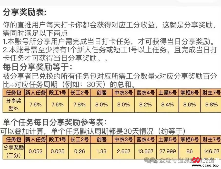 深度解析凤凰潮APP平台,卷轴资金盘,注意警惕 深度解析凤凰潮APP平台,卷轴资金盘,注意警惕