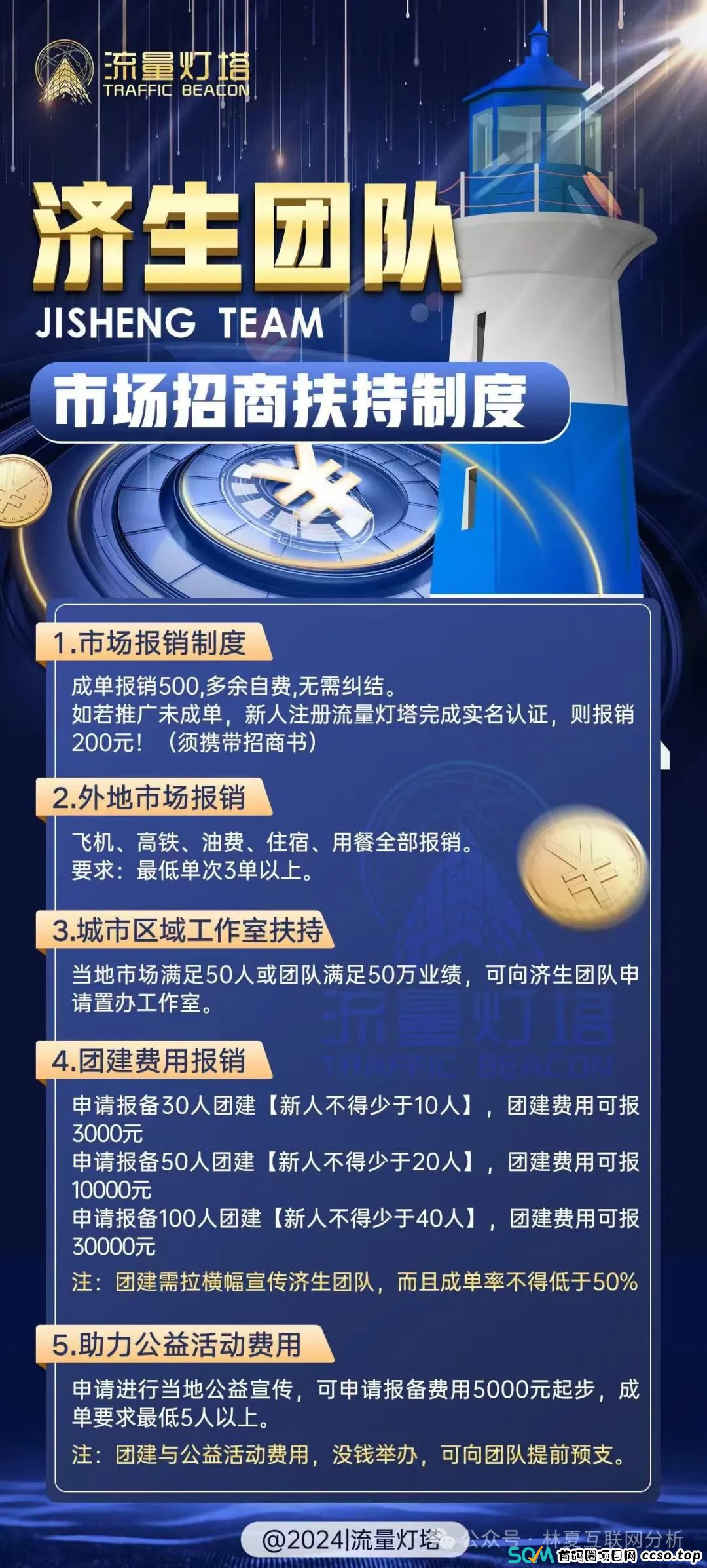 风险预警:中诚福鸿“流量灯塔”黄金项目资金盘,即将崩盘跑路 风险预警:中诚福鸿“流量灯塔”黄金项目资金盘,即将崩盘跑路