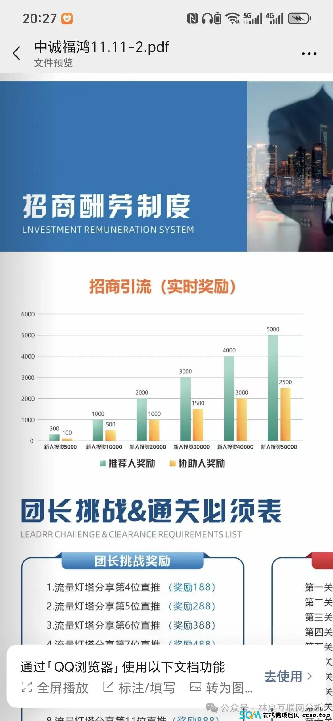 风险预警:中诚福鸿“流量灯塔”黄金项目资金盘,即将崩盘跑路 风险预警:中诚福鸿“流量灯塔”黄金项目资金盘,即将崩盘跑路