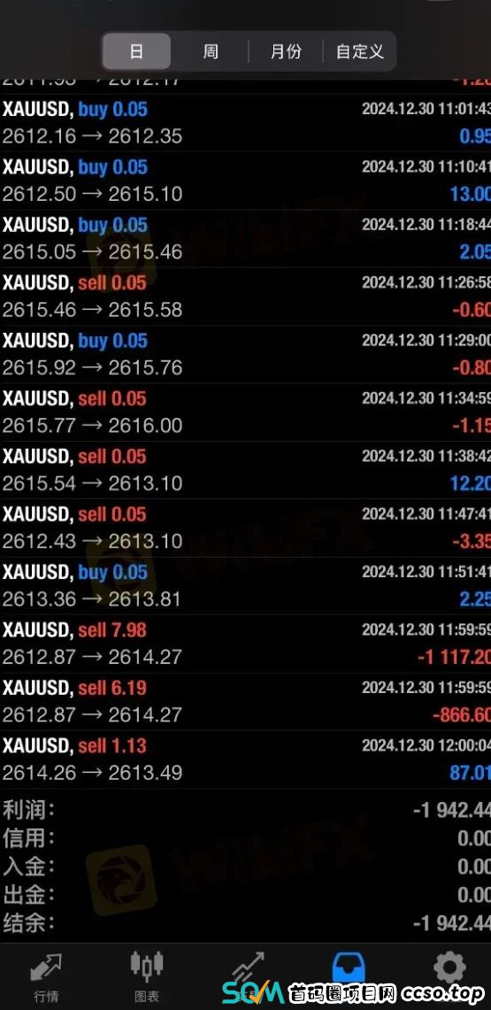 全网炸锅！平台恶意下单135手丧尽天良 用户瞬间巨亏20万天理何在