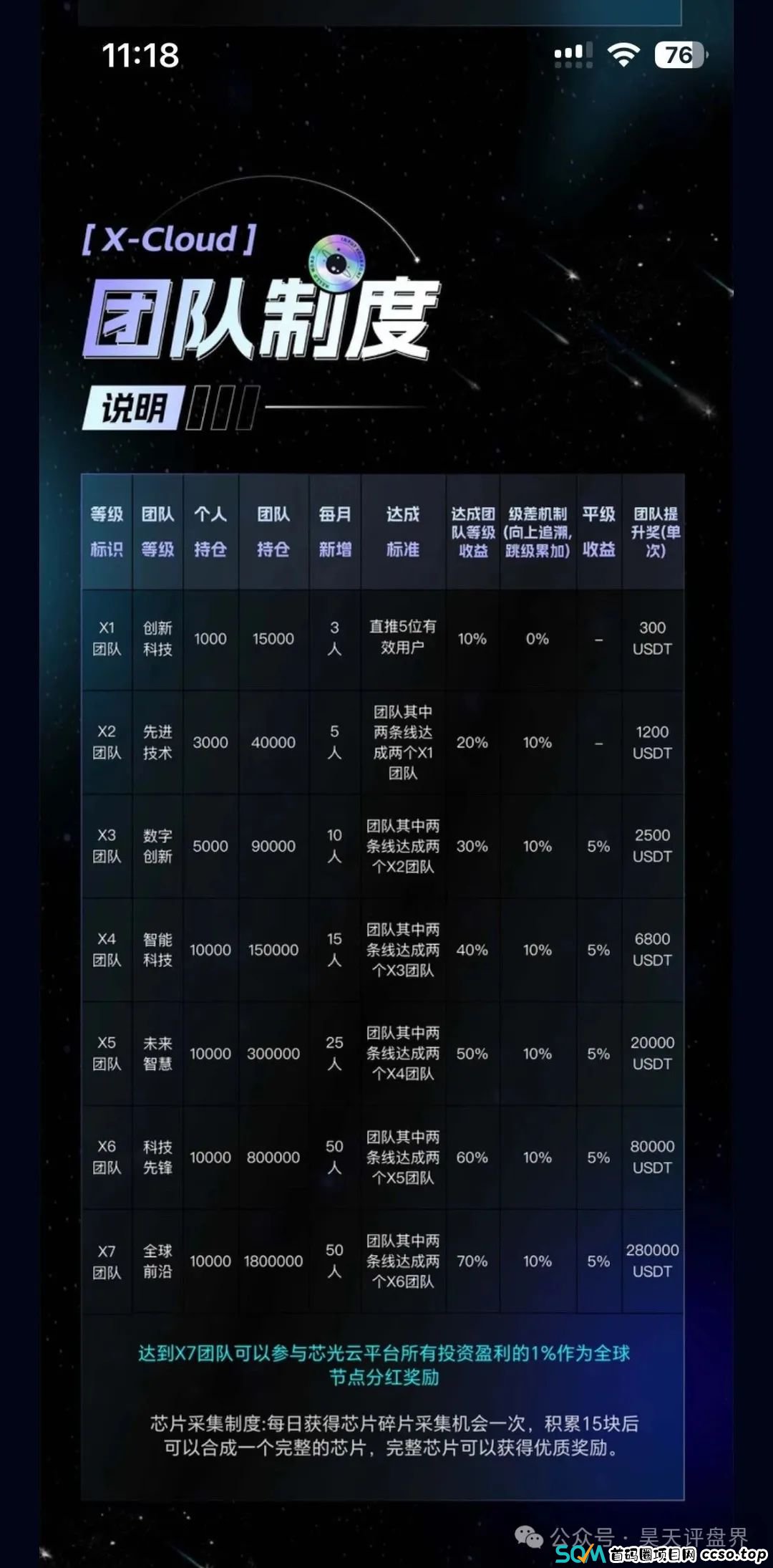 【芯光云】X-Cloud典型的分红类资金盘骗局运行一年，20多万会员，操盘手圈钱过百亿，即将崩盘跑路！