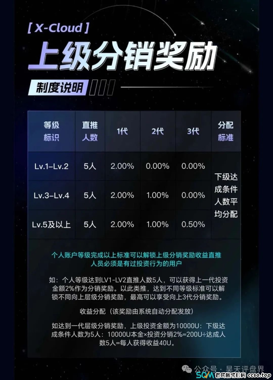 【芯光云】X-Cloud典型的分红类资金盘骗局运行一年，20多万会员，操盘手圈钱过百亿，即将崩盘跑路！