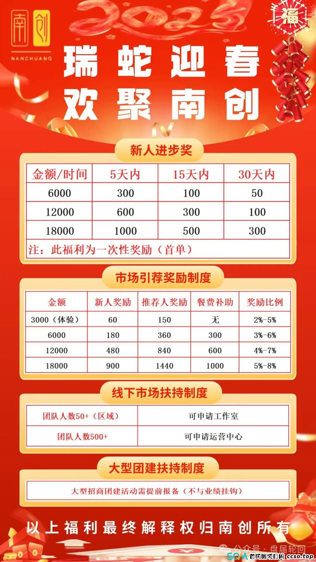 【南创资管】股票跟单骗局 马上崩盘跑路 你们的导师高峰马上带着小姨子跑路了 【南创资管】股票跟单骗局 马上崩盘跑路 你们的导师高峰马上带着小姨子跑路了