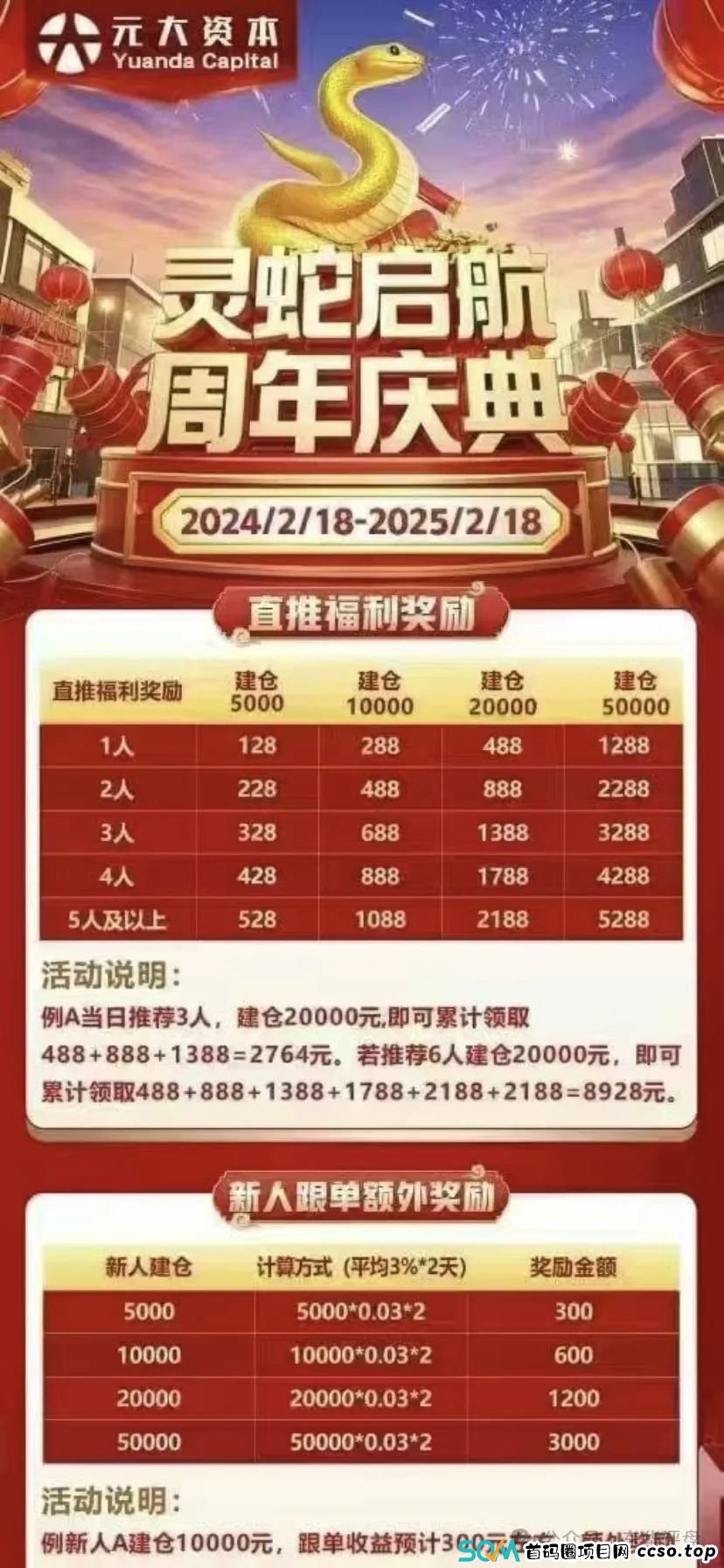 【元大资本】又一个股票跟单类资金盘骗局，操盘手曾开多个杀猪盘，平均寿命2个月，高度预警！