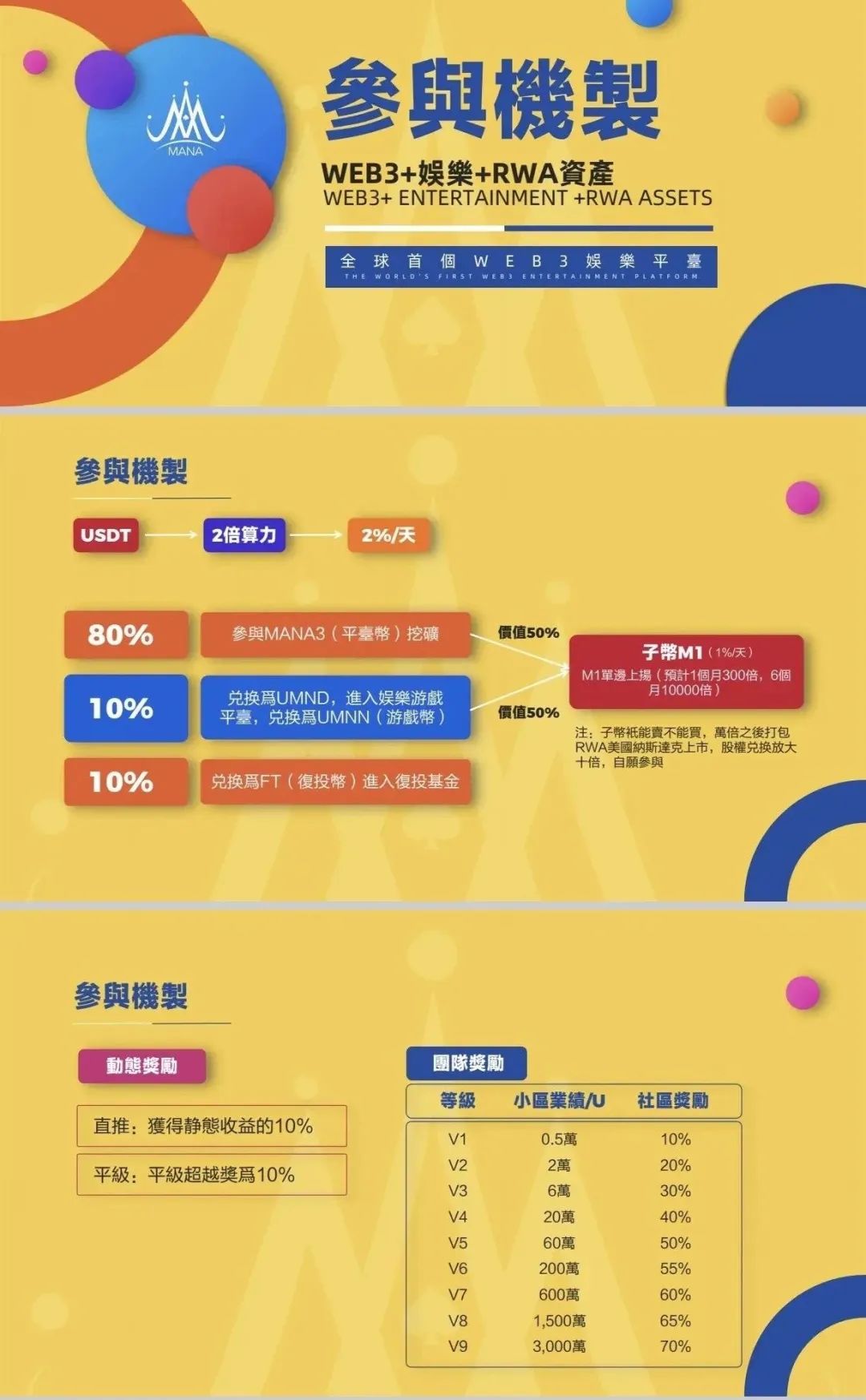 披着区块链外衣的 MANA3 挖矿骗局,这些内情你必须知道 披着区块链外衣的 MANA3 挖矿骗局,这些内情你必须知道