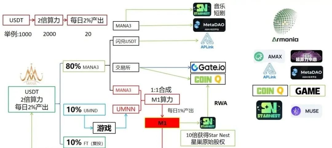 披着区块链外衣的 MANA3 挖矿骗局,这些内情你必须知道 披着区块链外衣的 MANA3 挖矿骗局,这些内情你必须知道
