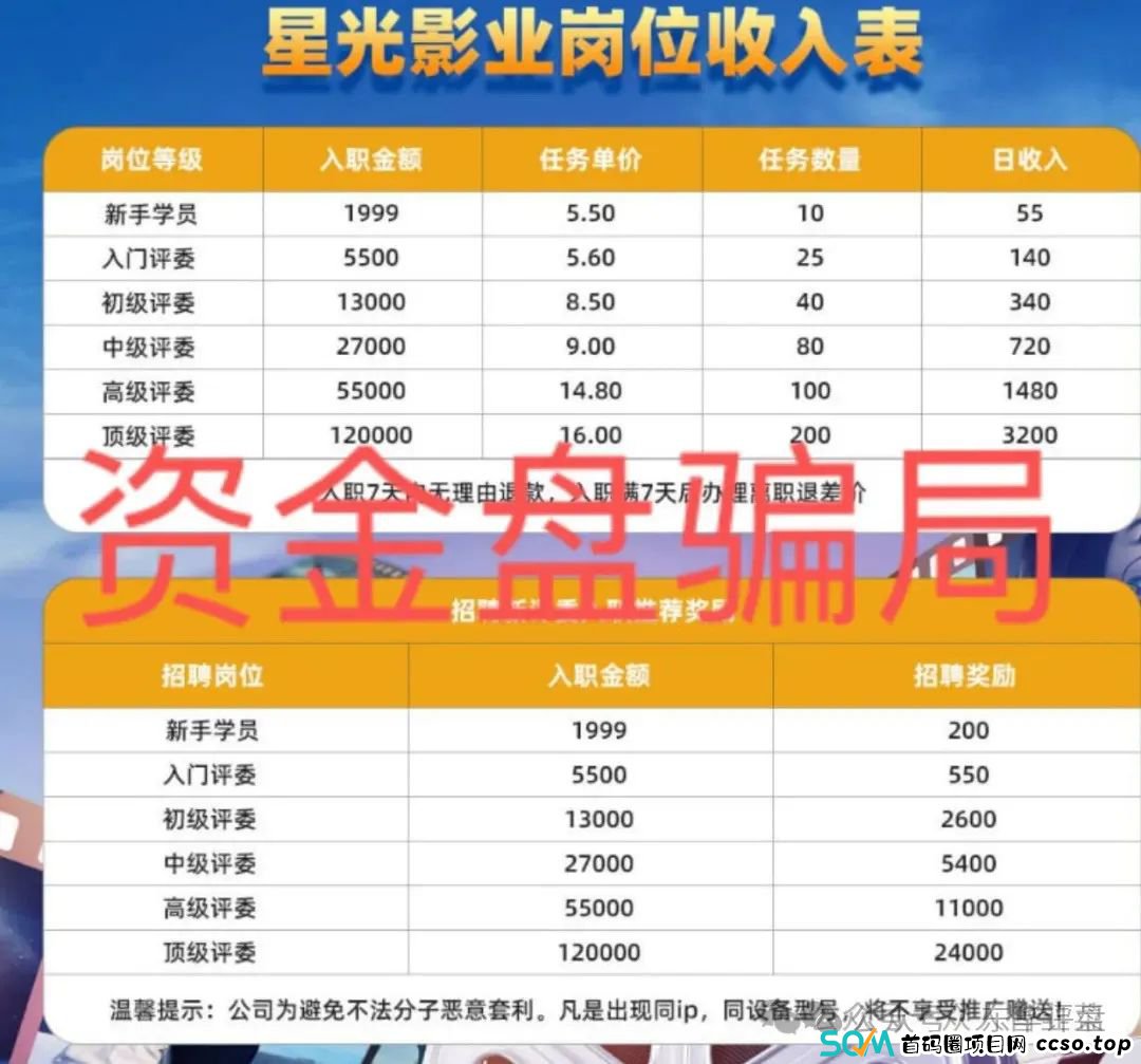 “星光影业”又一个分红类资金盘,目前3万多会员,操盘手圈钱几千万,已经开始单割,即将崩盘跑路! “星光影业”又一个分红类资金盘,目前3万多会员,操盘手圈钱几千万,已经开始单割,即将崩盘跑路!