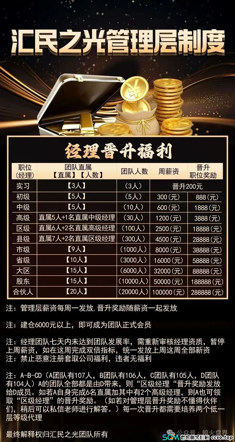 【曝光】“汇民之光”股票带单资金盘骗局，已有团队被单割，速撤！