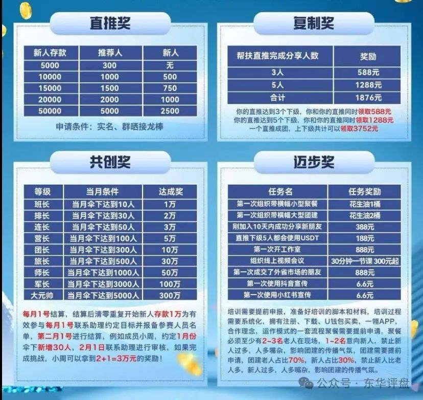 【一翎资本】股票跟单类资金盘骗局,操盘手老周,圈钱几千万,部分团队已经撤离,高度预警,即将崩盘跑路! 【一翎资本】股票跟单类资金盘骗局,操盘手老周,圈钱几千万,部分团队已经撤离,高度预警,即将崩盘跑路!