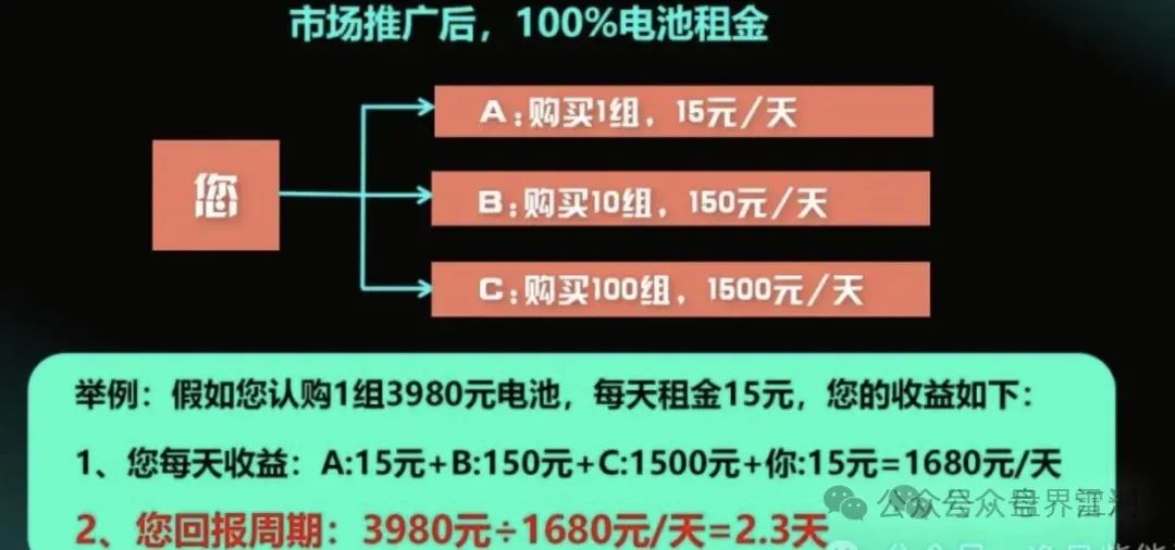 【租福里】逸贝新能源，峰到和分红类资金盘骗局，昊天曾多次预警和爆料，操盘手圈钱几十亿，已经崩盘跑路，受害者目前维权中！