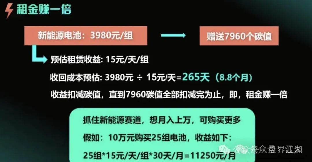 【租福里】逸贝新能源，峰到和分红类资金盘骗局，昊天曾多次预警和爆料，操盘手圈钱几十亿，已经崩盘跑路，受害者目前维权中！