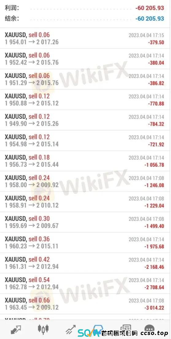 频繁电骚求帮“冲业绩”阻挠提现 用户交易失控爆仓6万U 频繁电骚求帮“冲业绩”阻挠提现 用户交易失控爆仓6万U