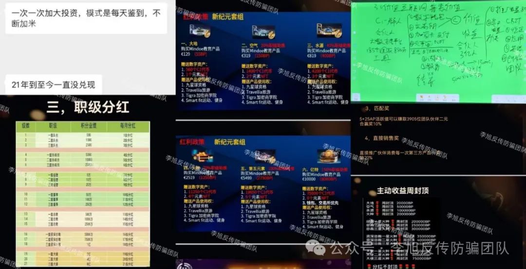 让人血本无归的“国家项目”！警惕以下17个项目正在掏空你的钱包！涉嫌非法集资、传销诈骗！