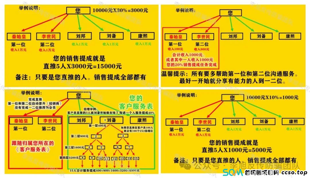 骗子开工集体结算了!进来必套牢!警惕以下13个项目扎堆坑钱,涉嫌诈骗、传销、非法集资! 骗子开工集体结算了!进来必套牢!警惕以下13个项目扎堆坑钱,涉嫌诈骗、传销、非法集资!