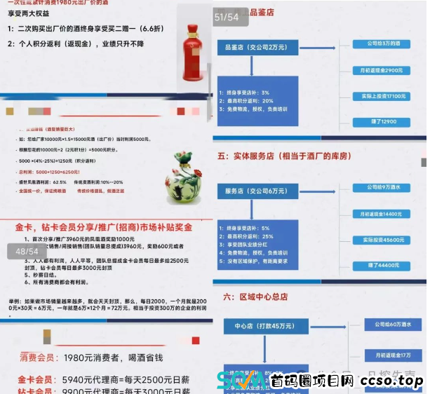 2月3日:预警20个资金盘项目!警惕被资金盘陷阱套牢! 2月3日:预警20个资金盘项目!警惕被资金盘陷阱套牢!