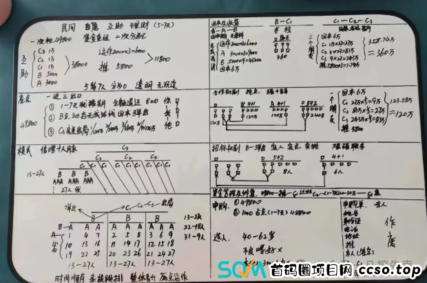 2月3日:预警20个资金盘项目!警惕被资金盘陷阱套牢! 2月3日:预警20个资金盘项目!警惕被资金盘陷阱套牢!