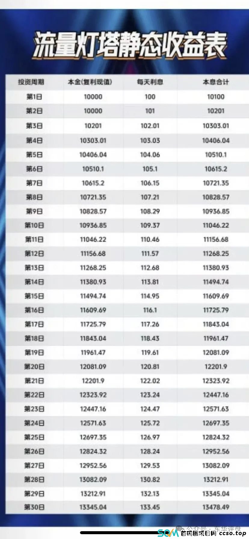 【爆料】“流量灯塔”带单跟单类资金盘,昊天曾多次预警和爆料,目前操盘手老张圈钱过亿,锁仓重启,开始二次收割,即将崩盘跑路! 【爆料】“流量灯塔”带单跟单类资金盘,昊天曾多次预警和爆料,目前操盘手老张圈钱过亿,锁仓重启,开始二次收割,即将崩盘跑路!