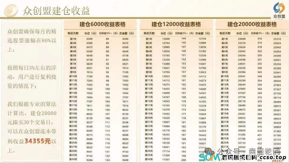 【众创盟】股票跟单资金盘已经癌症晚期即将崩盘跑路