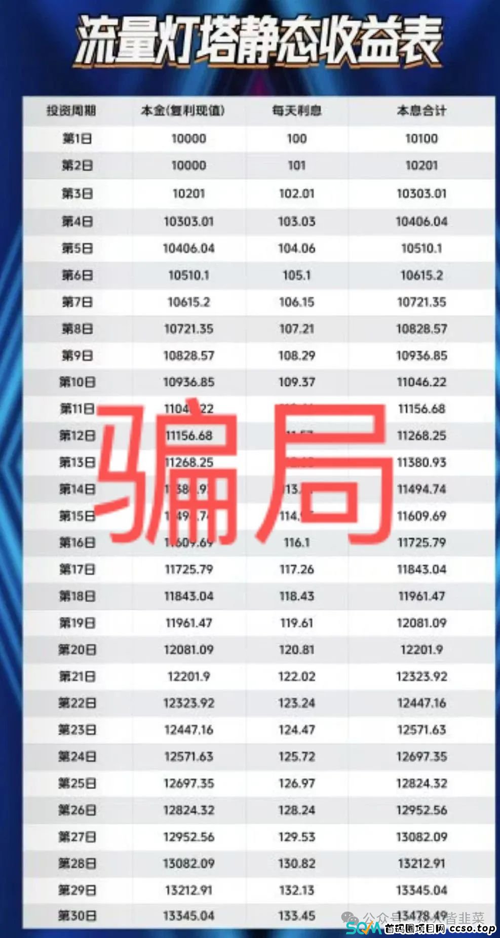 预警：课程退费，中诚福鸿流量灯塔黄金项目资金盘骗局，赶紧远离！