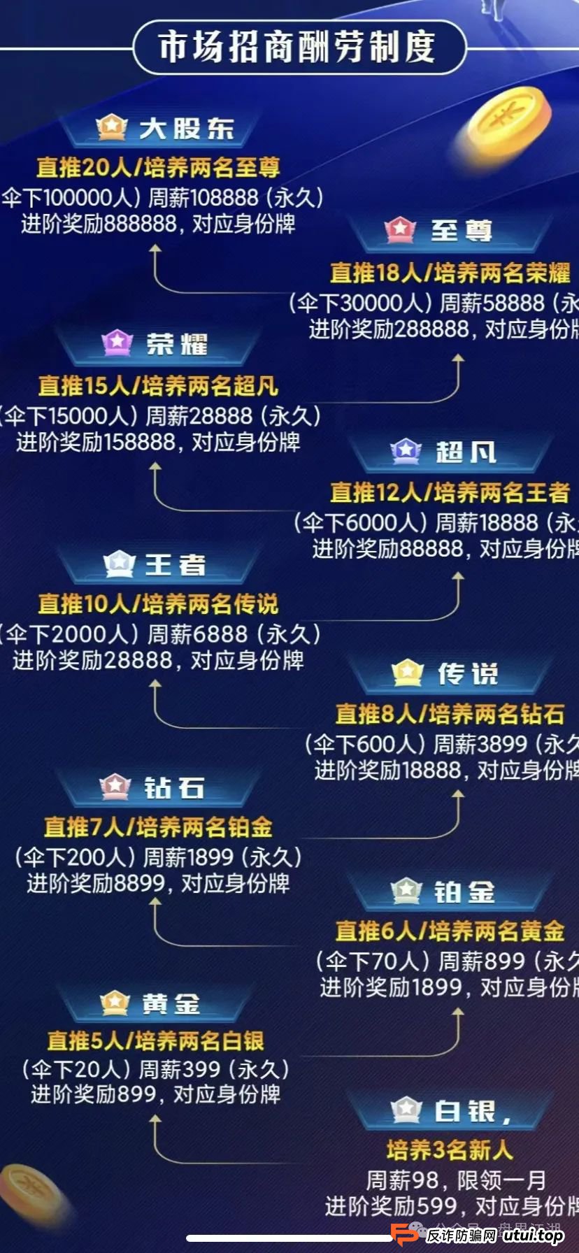 【流量灯塔】带单跟单类资金盘，操盘手张济生，已经锁仓重启，老会员不拉人填坑不让提现