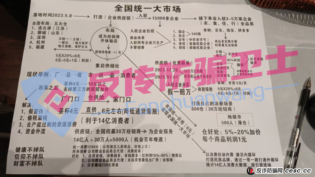 3月3日预警:这8个诈骗项目,很快暴雷!速度远离! 3月3日预警:这8个诈骗项目,很快暴雷!速度远离!