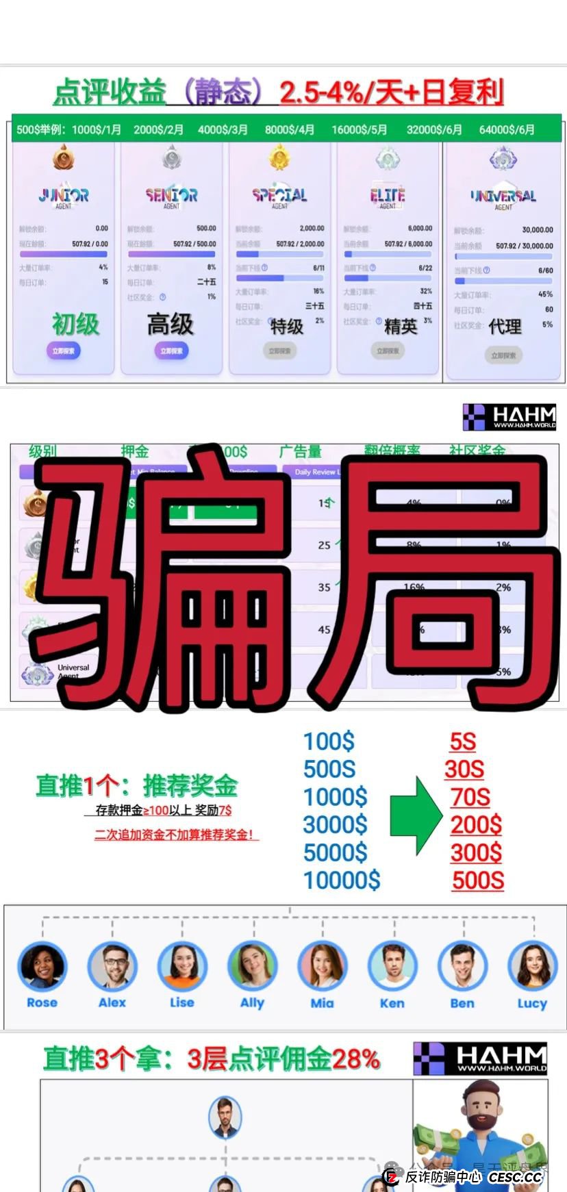 【爆料】“哈姆HAHM”又一个分红类资金盘骗局，绝对的一轮圈韭菜盘，看见一定要远离！
