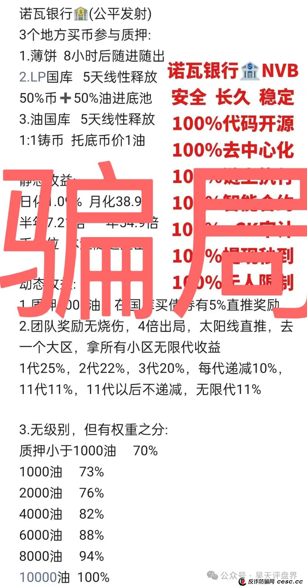 【NoveBank诺瓦银行】分红类资金盘骗局，12万会员，操盘手圈钱几十亿，泡沫已大，即将崩盘！