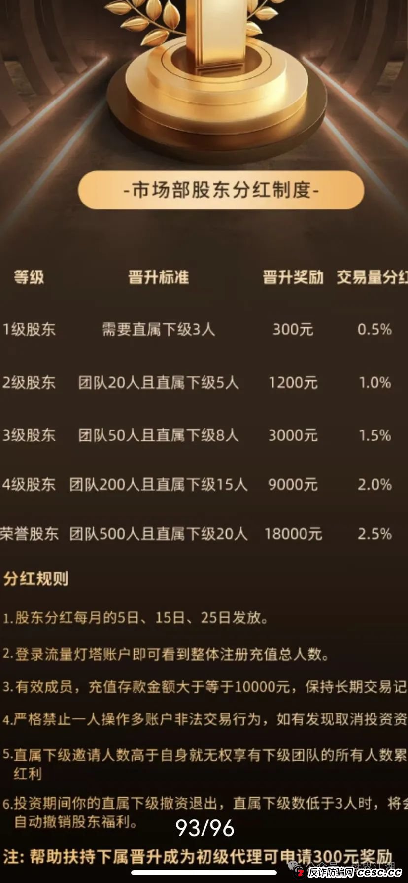 预警：流量灯塔带单跟单类资金盘，操盘手张济生，已经锁仓重启。老会员不拉人填坑不让提现，开始第三次收割，即将崩盘跑路！