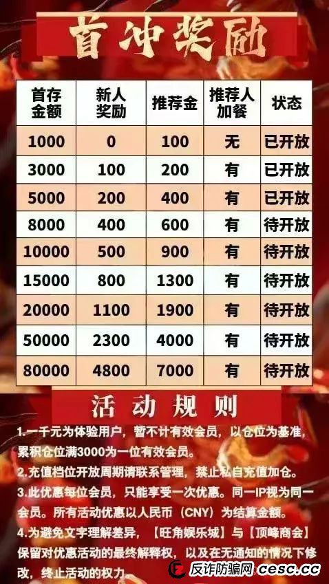 曝光：顶峰商会彩票类资金盘骗局，典型的重启盘割了好几次了，高度预警，即将崩盘跑路！