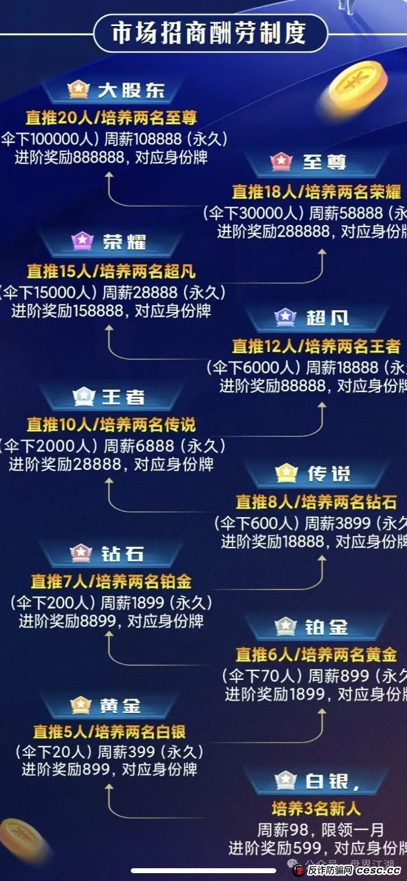 预警：流量灯塔带单跟单类资金盘，操盘手张济生，已经锁仓重启。老会员不拉人填坑不让提