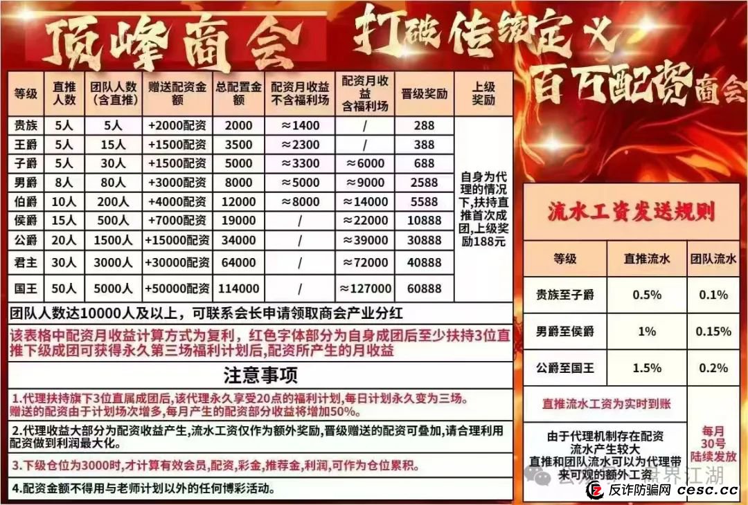 曝光：顶峰商会彩票类资金盘骗局，典型的重启盘割了好几次了，高度预警，即将崩盘跑路！