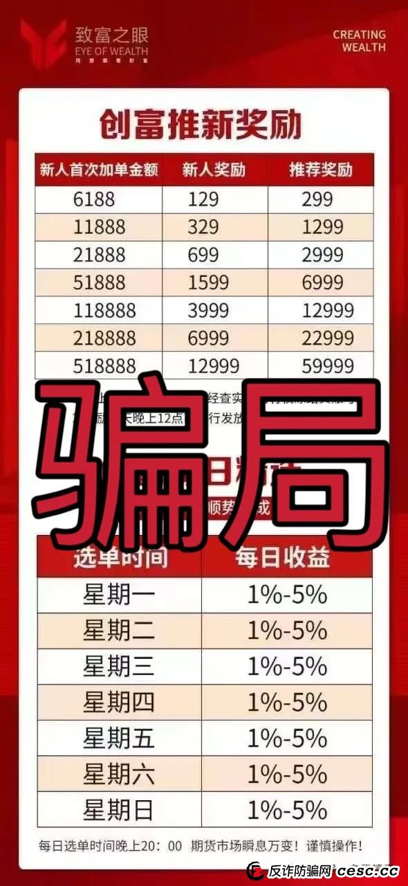 “创富期货”期货带单类资金盘骗局，目前已经有团队被单割，高度预警！