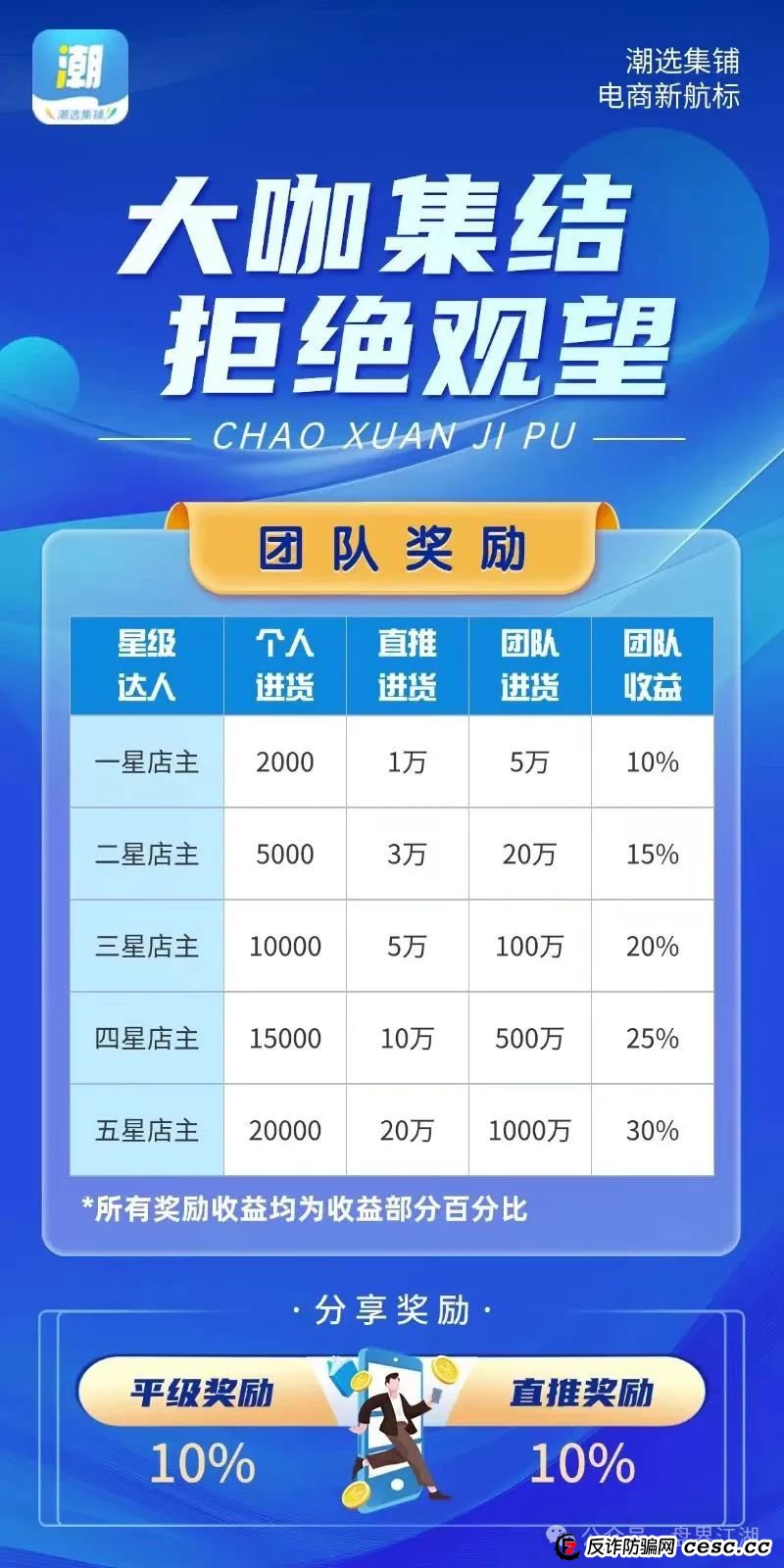 【潮选集铺】又一个分红类资金盘骗局，操盘手曾开盘“一号零食”，高度预警！