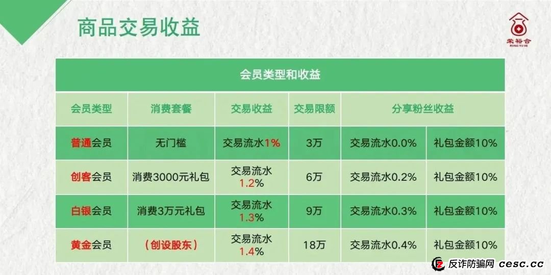 荣裕合投资平台,是典型的商城互助盘,涉嫌非法吸收公众存款,发生什么了 荣裕合投资平台,是典型的商城互助盘,涉嫌非法吸收公众存款,发生什么了