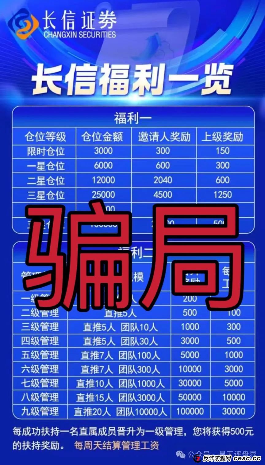 【爆料】“长信证券”股票跟单类资金盘骗局，昨日已经单割，高度预警，即将崩盘跑路！