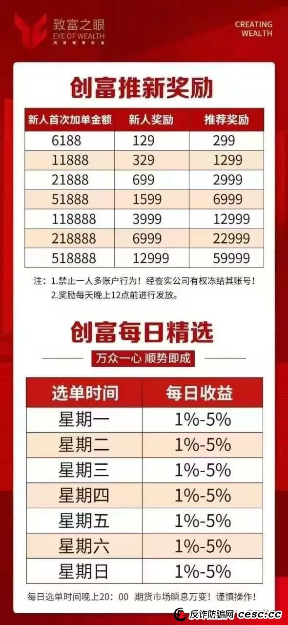 【创富期货】期货跟单 换汤不换药 马上崩盘跑路 【创富期货】期货跟单 换汤不换药 马上崩盘跑路