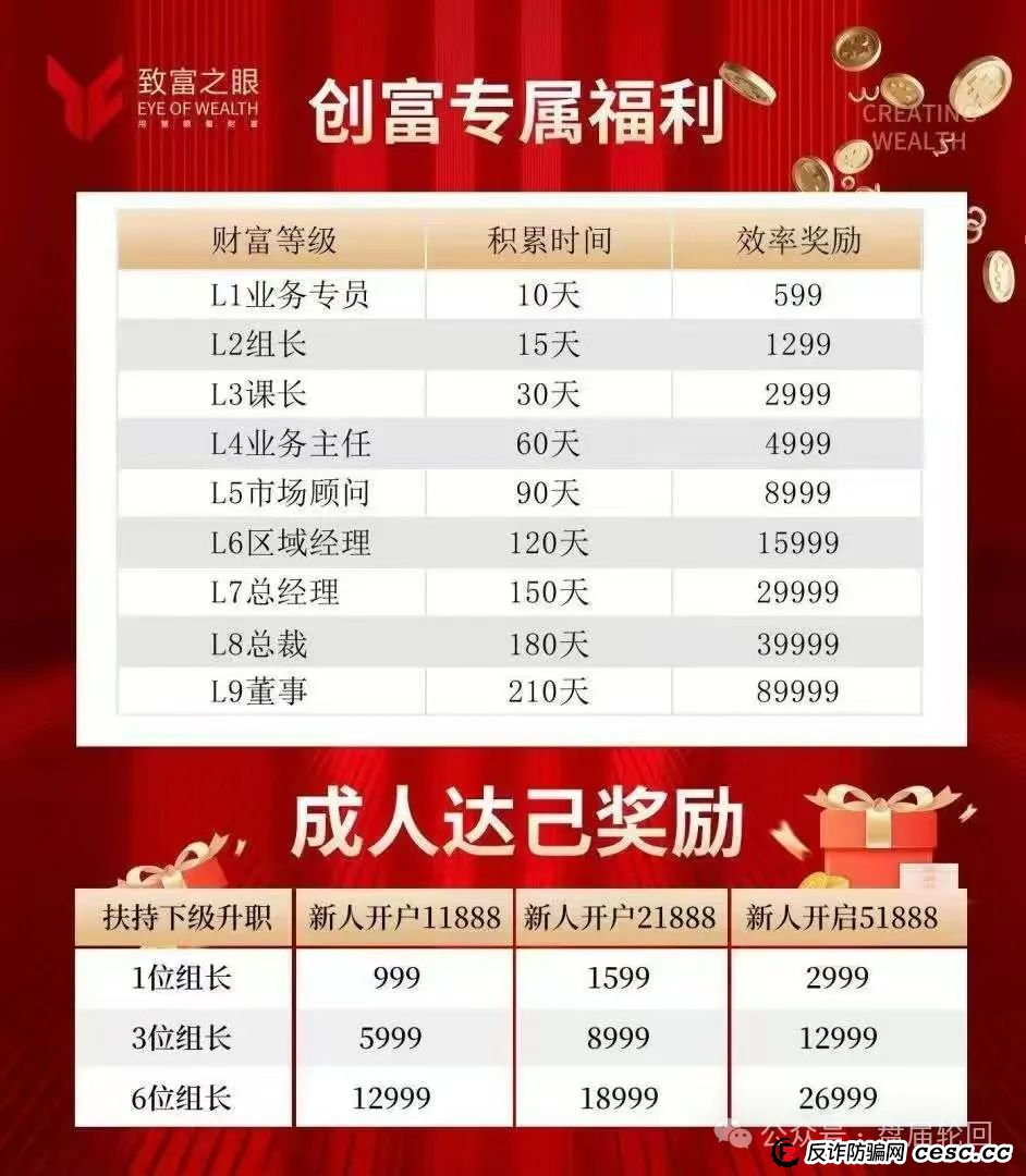 【创富期货】期货跟单 换汤不换药 马上崩盘跑路 【创富期货】期货跟单 换汤不换药 马上崩盘跑路