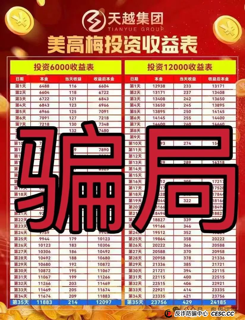 警惕【美高梅】彩票类资金盘骗局,重启了很多次了,已经大量单割,高度预警,即将崩盘跑路!