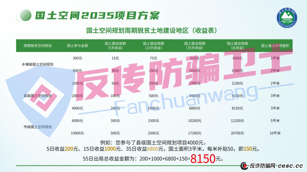 “国能”要崩了！这10个诈骗项目，又害多少人倾家荡产！