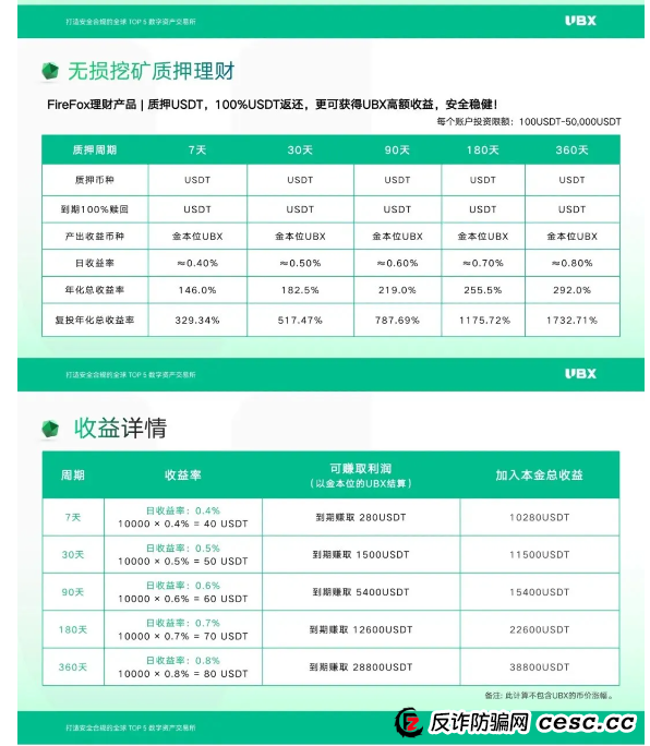 优比特Ubitex更名UBX交易所卷土重来！一场换壳不换药的韭菜收割连环套！