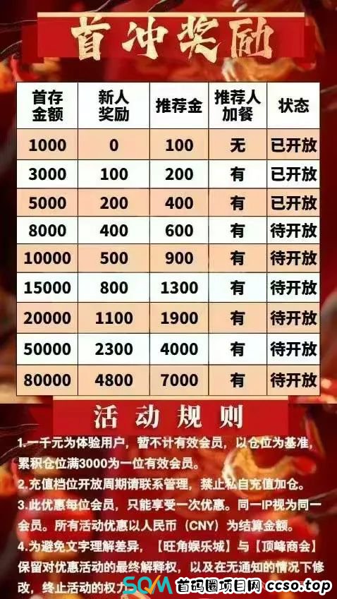 【顶峰商会】彩票类资金盘骗局,典型的一轮圈韭菜盘,开盘十几天就开始单割了,即将崩盘跑路! 【顶峰商会】彩票类资金盘骗局,典型的一轮圈韭菜盘,开盘十几天就开始单割了,即将崩盘跑路!